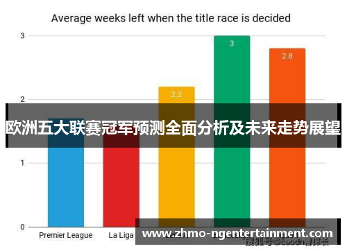 欧洲五大联赛冠军预测全面分析及未来走势展望