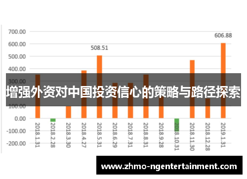 增强外资对中国投资信心的策略与路径探索