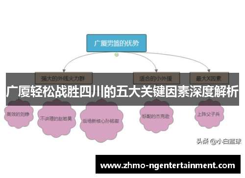 广厦轻松战胜四川的五大关键因素深度解析