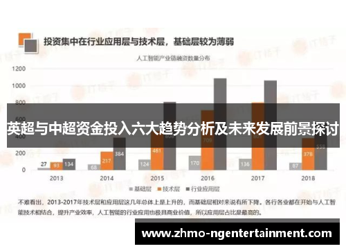 英超与中超资金投入六大趋势分析及未来发展前景探讨