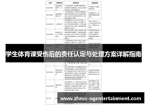 学生体育课受伤后的责任认定与处理方案详解指南