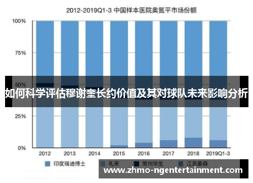 如何科学评估穆谢奎长约价值及其对球队未来影响分析