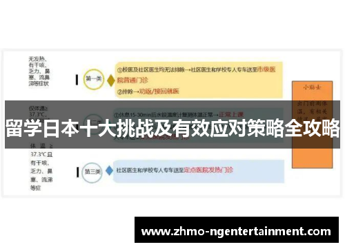 留学日本十大挑战及有效应对策略全攻略
