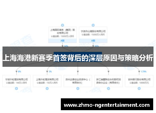 上海海港新赛季首签背后的深层原因与策略分析