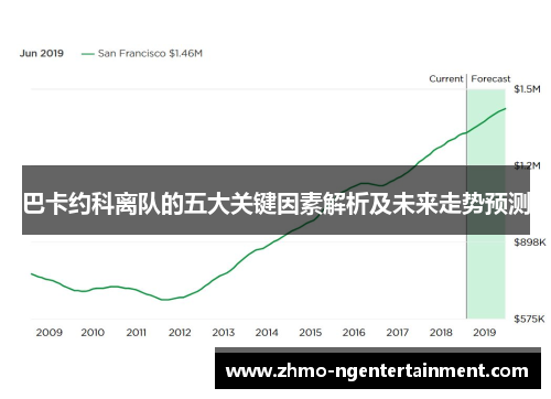 巴卡约科离队的五大关键因素解析及未来走势预测