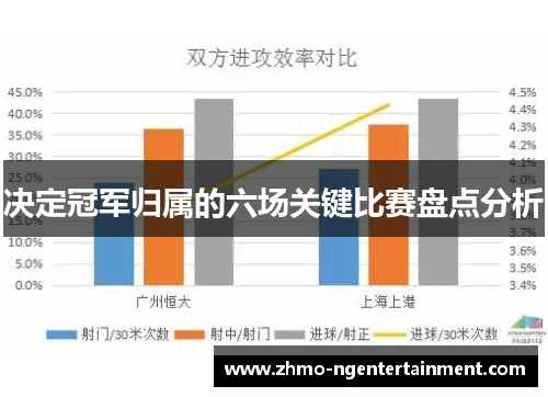 决定冠军归属的六场关键比赛盘点分析