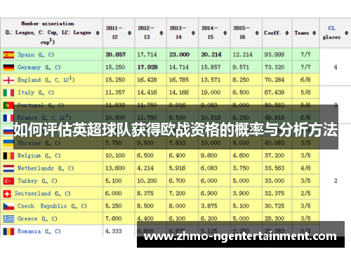 如何评估英超球队获得欧战资格的概率与分析方法