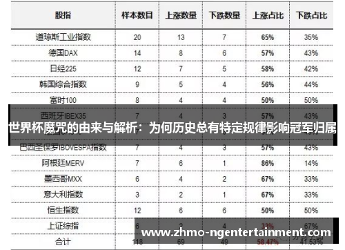 世界杯魔咒的由来与解析：为何历史总有特定规律影响冠军归属