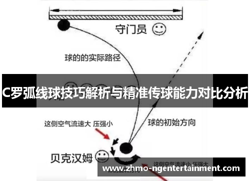C罗弧线球技巧解析与精准传球能力对比分析