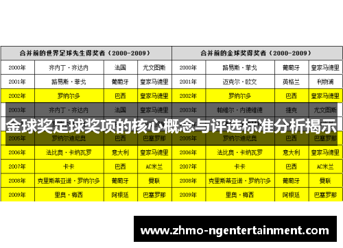 金球奖足球奖项的核心概念与评选标准分析揭示