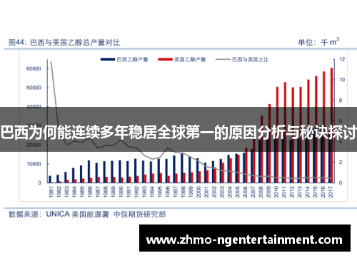 巴西为何能连续多年稳居全球第一的原因分析与秘诀探讨