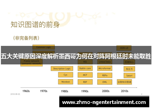 五大关键原因深度解析墨西哥为何在对阵阿根廷时未能取胜
