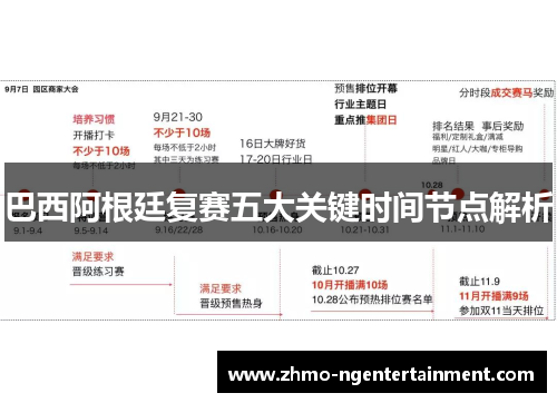 巴西阿根廷复赛五大关键时间节点解析