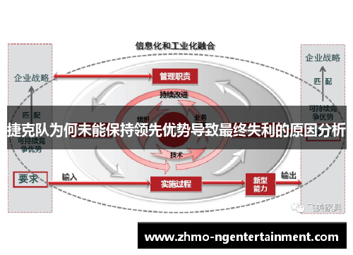 捷克队为何未能保持领先优势导致最终失利的原因分析