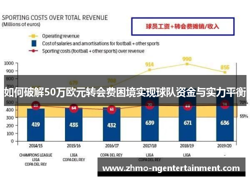 如何破解50万欧元转会费困境实现球队资金与实力平衡