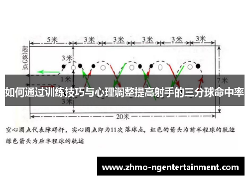 如何通过训练技巧与心理调整提高射手的三分球命中率