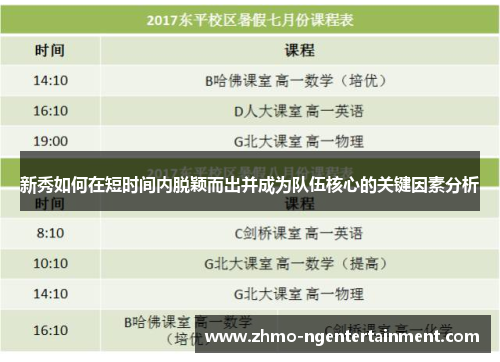 新秀如何在短时间内脱颖而出并成为队伍核心的关键因素分析 新秀如何在短时间内脱颖而出并成为队伍核心的关键因素分析