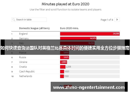 如何快速查询法国队对英格兰比赛具体时间的便捷实用全方位步骤指南 如何快速查询法国队对英格兰比赛具体时间的便捷实用全方位步骤指南