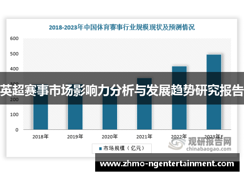 英超赛事市场影响力分析与发展趋势研究报告