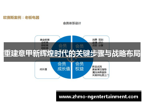 重建意甲新辉煌时代的关键步骤与战略布局 重建意甲新辉煌时代的关键步骤与战略布局