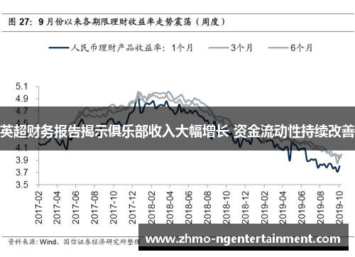 英超财务报告揭示俱乐部收入大幅增长 资金流动性持续改善