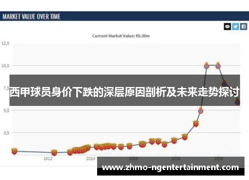 西甲球员身价下跌的深层原因剖析及未来走势探讨