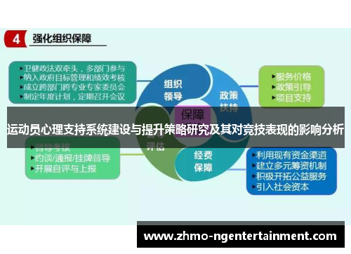 运动员心理支持系统建设与提升策略研究及其对竞技表现的影响分析