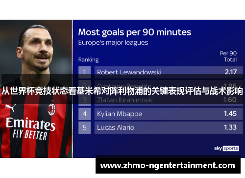 从世界杯竞技状态看基米希对阵利物浦的关键表现评估与战术影响