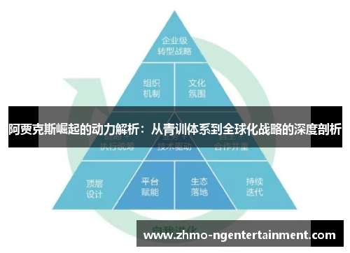 阿贾克斯崛起的动力解析：从青训体系到全球化战略的深度剖析