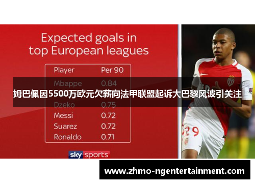 姆巴佩因5500万欧元欠薪向法甲联盟起诉大巴黎风波引关注